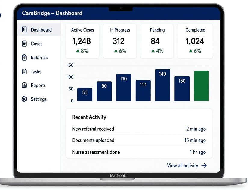 CareBridge Enterprise dashboard